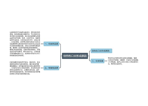 创伤性口炎形成原因