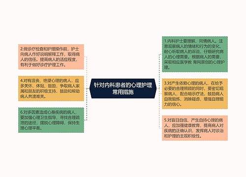 针对内科患者的心理护理常用措施