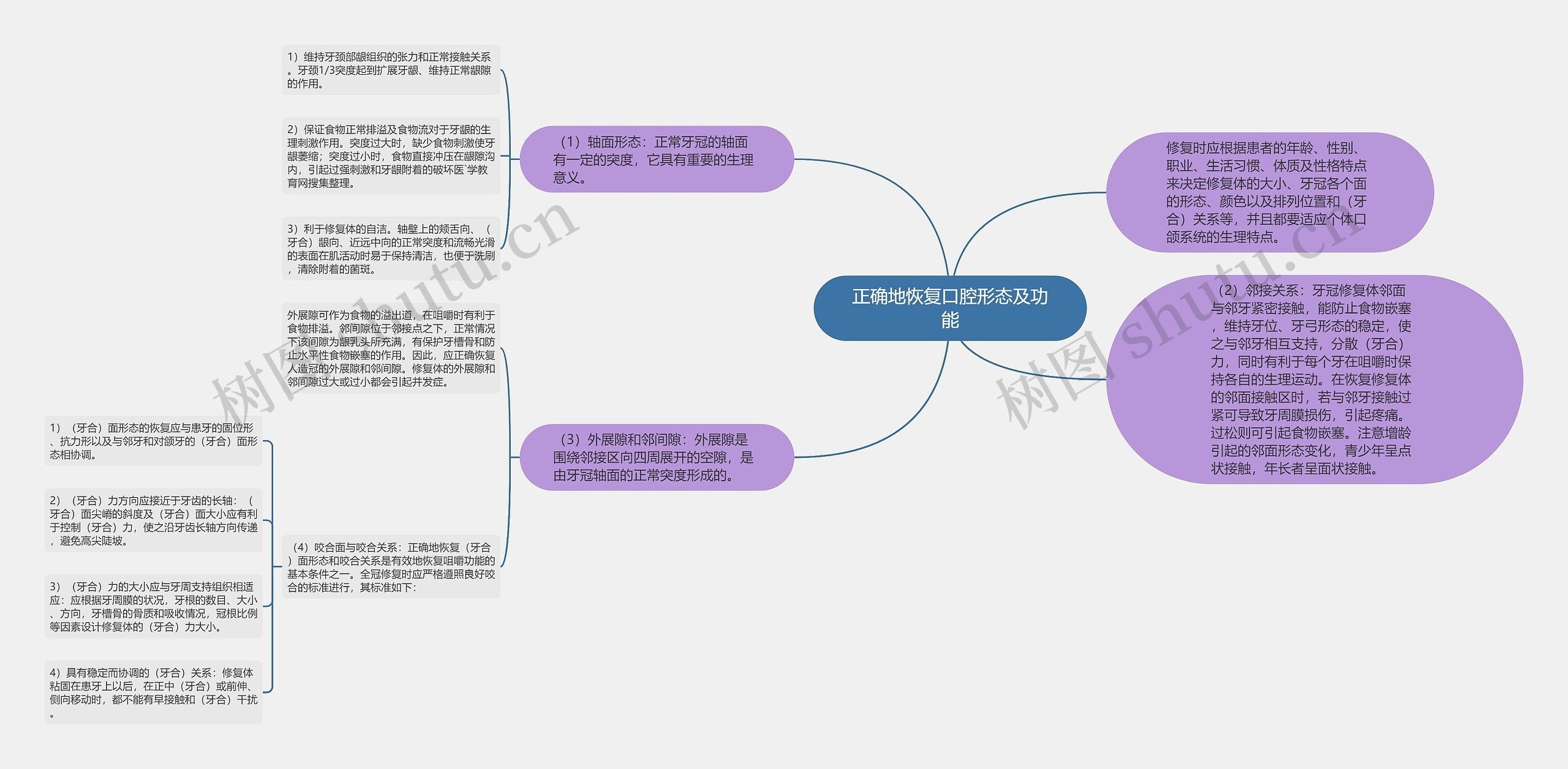 正确地恢复口腔形态及功能 正确地恢复口腔形态及功能