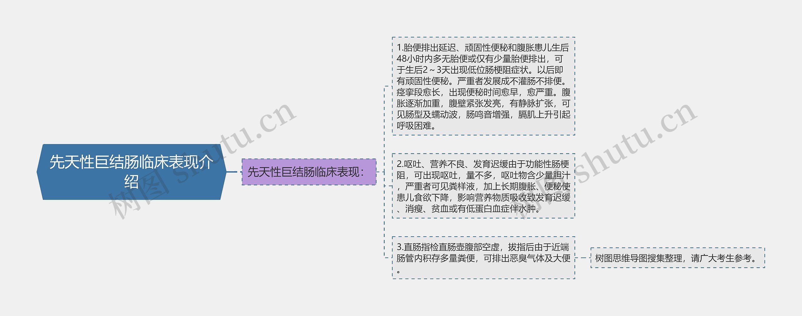 先天性巨结肠临床表现介绍