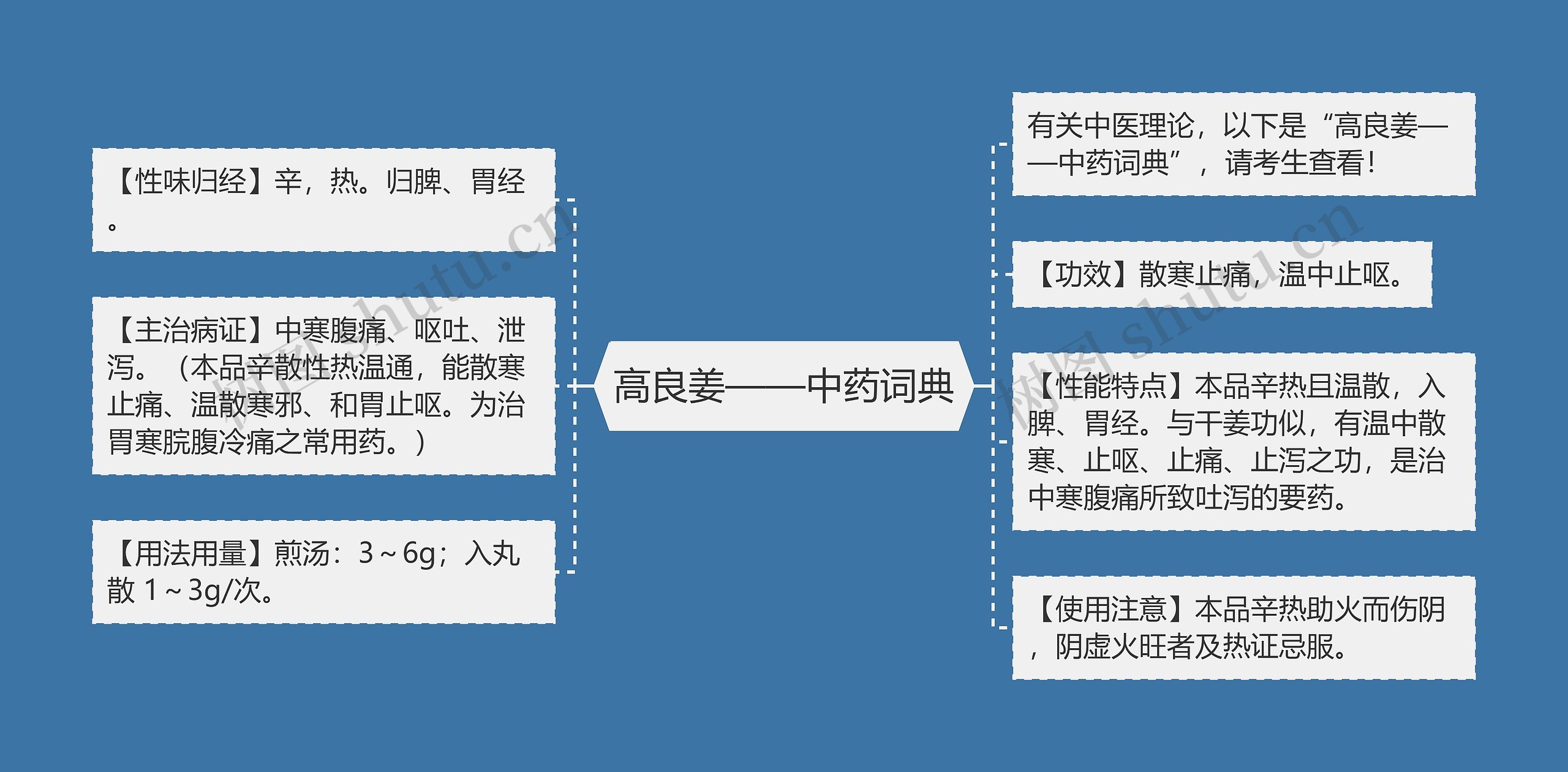 高良姜——中药词典思维导图