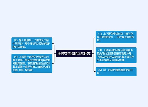 牙尖交错胎的正常标志