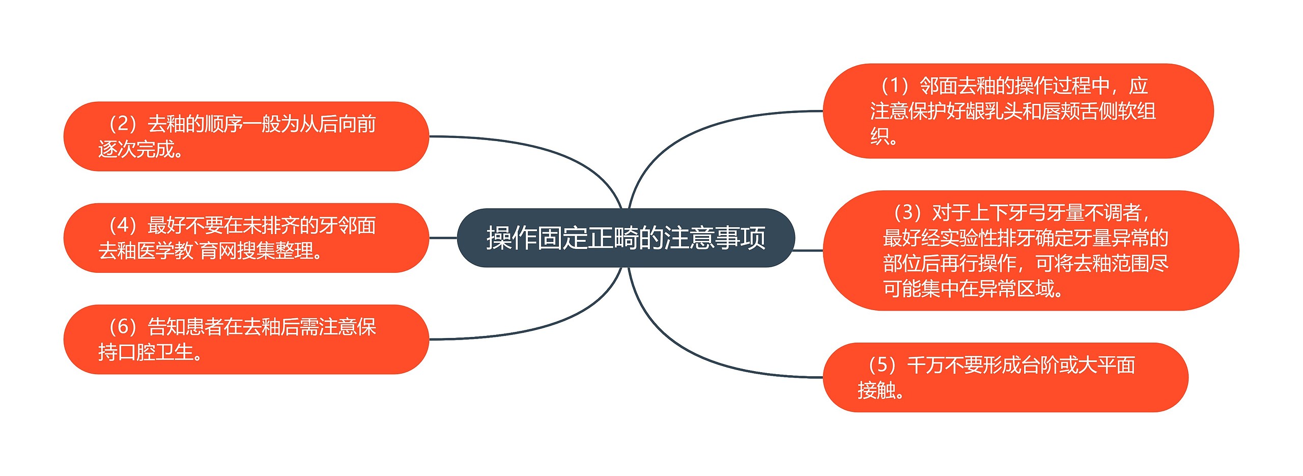 操作固定正畸的注意事项 操作固定正畸的注意事项