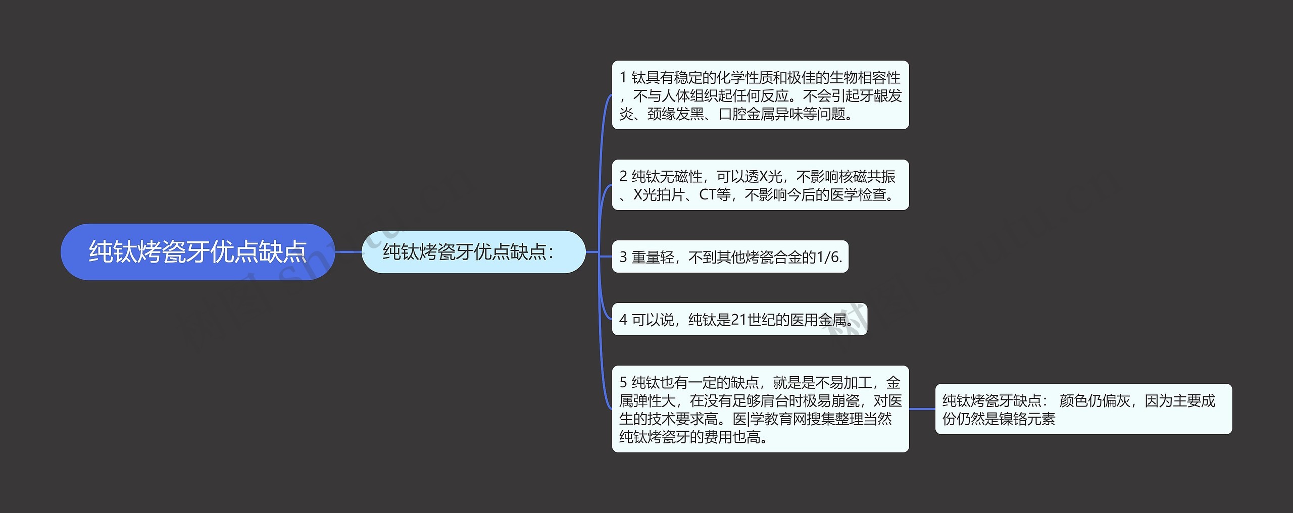 纯钛烤瓷牙优点缺点 纯钛烤瓷牙优点缺点