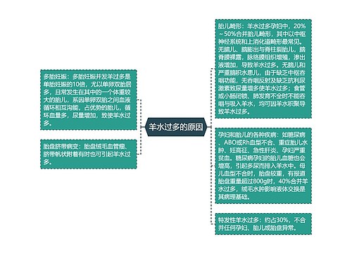 羊水过多的原因