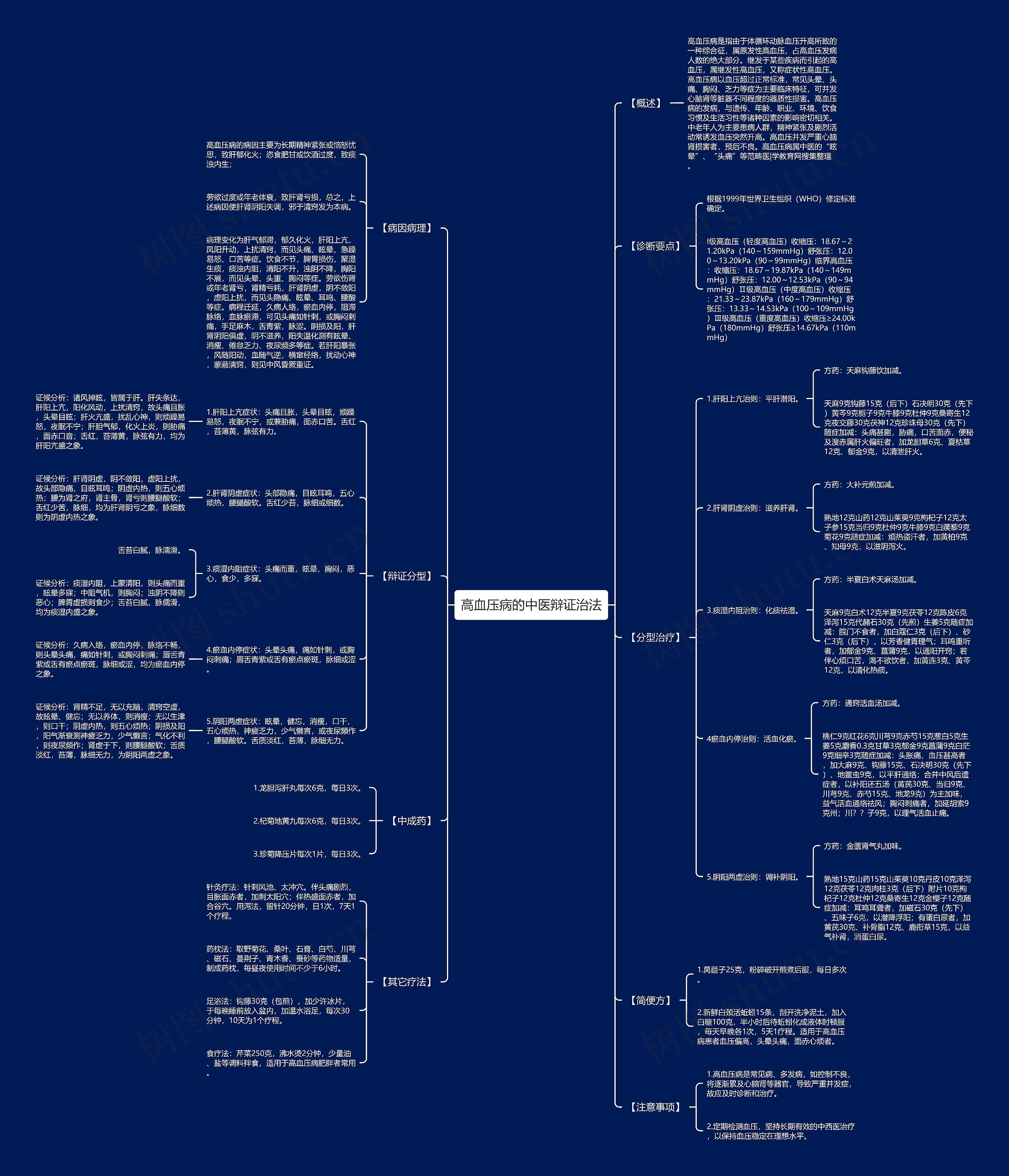 高血压病的中医辩证治法 高血压病的中医辩证治法