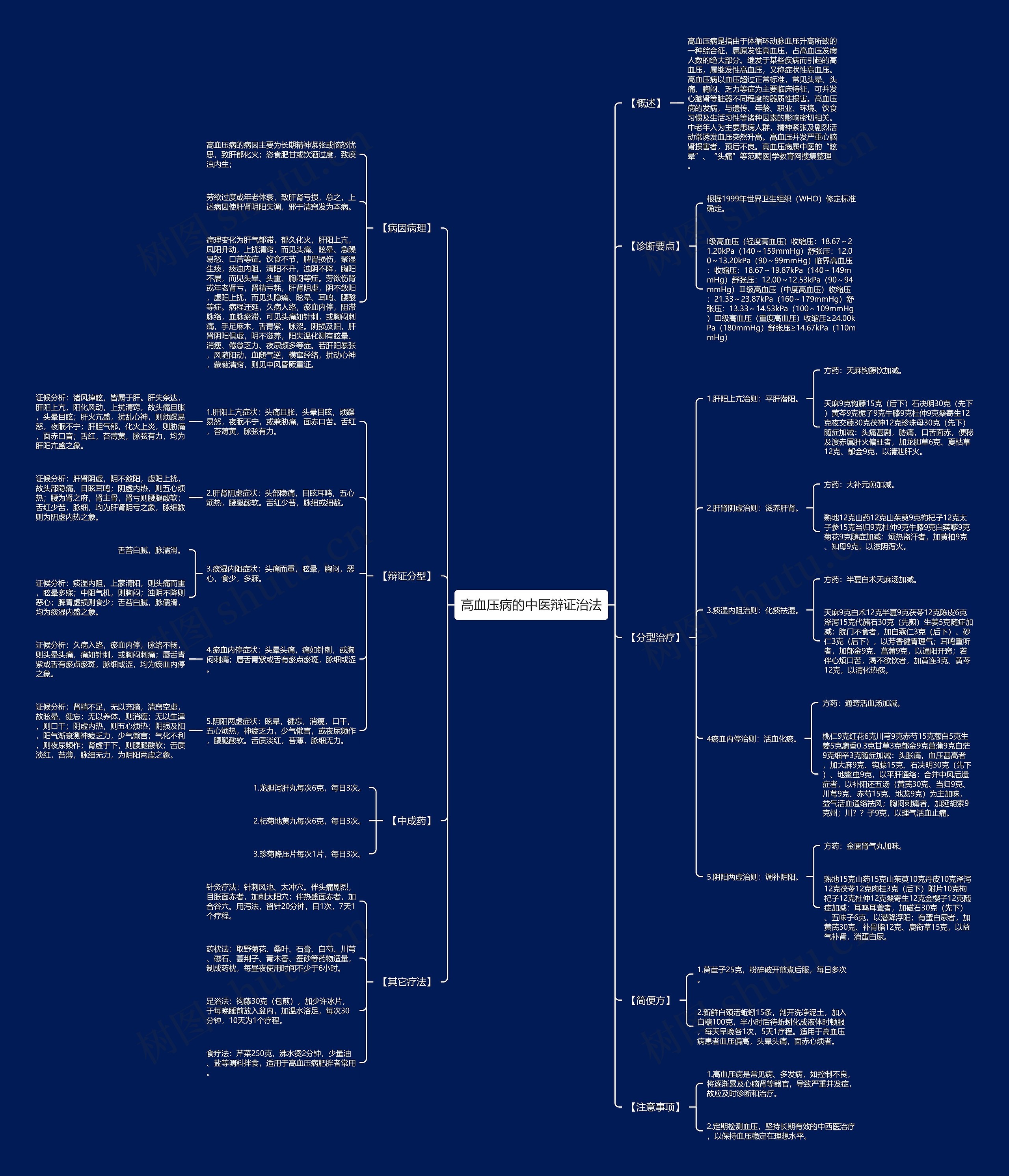 高血压病的中医辩证治法