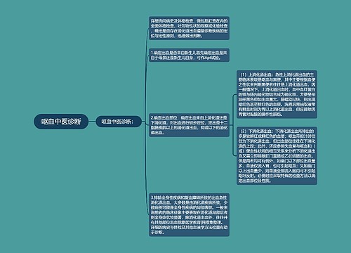 呕血中医诊断