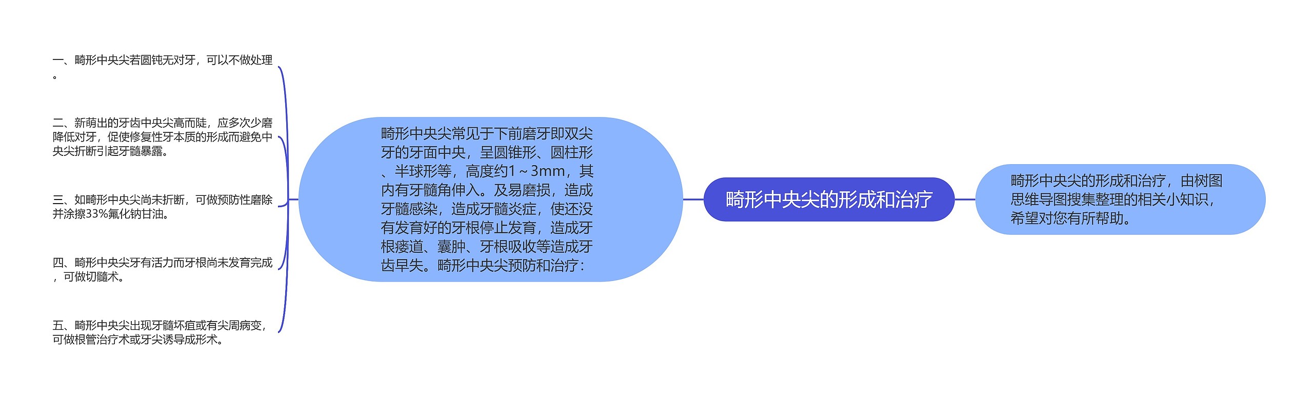 畸形中央尖的形成和治疗 畸形中央尖的形成和治疗