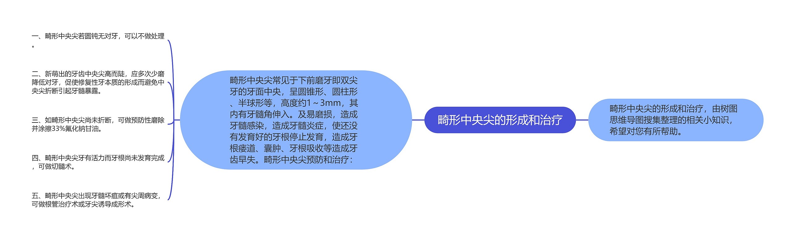 畸形中央尖的形成和治疗