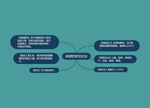 阴郄的定位|主治