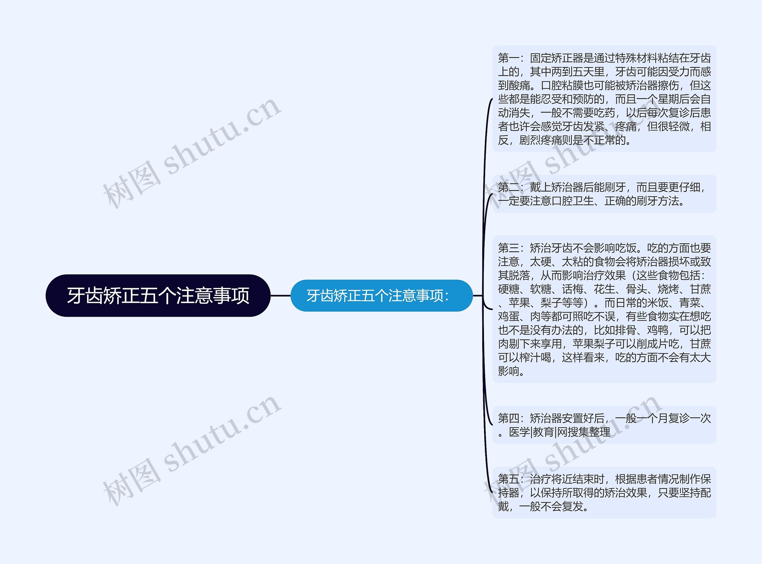 牙齿矫正五个注意事项