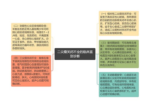 二尖瓣关闭不全的临床鉴别诊断