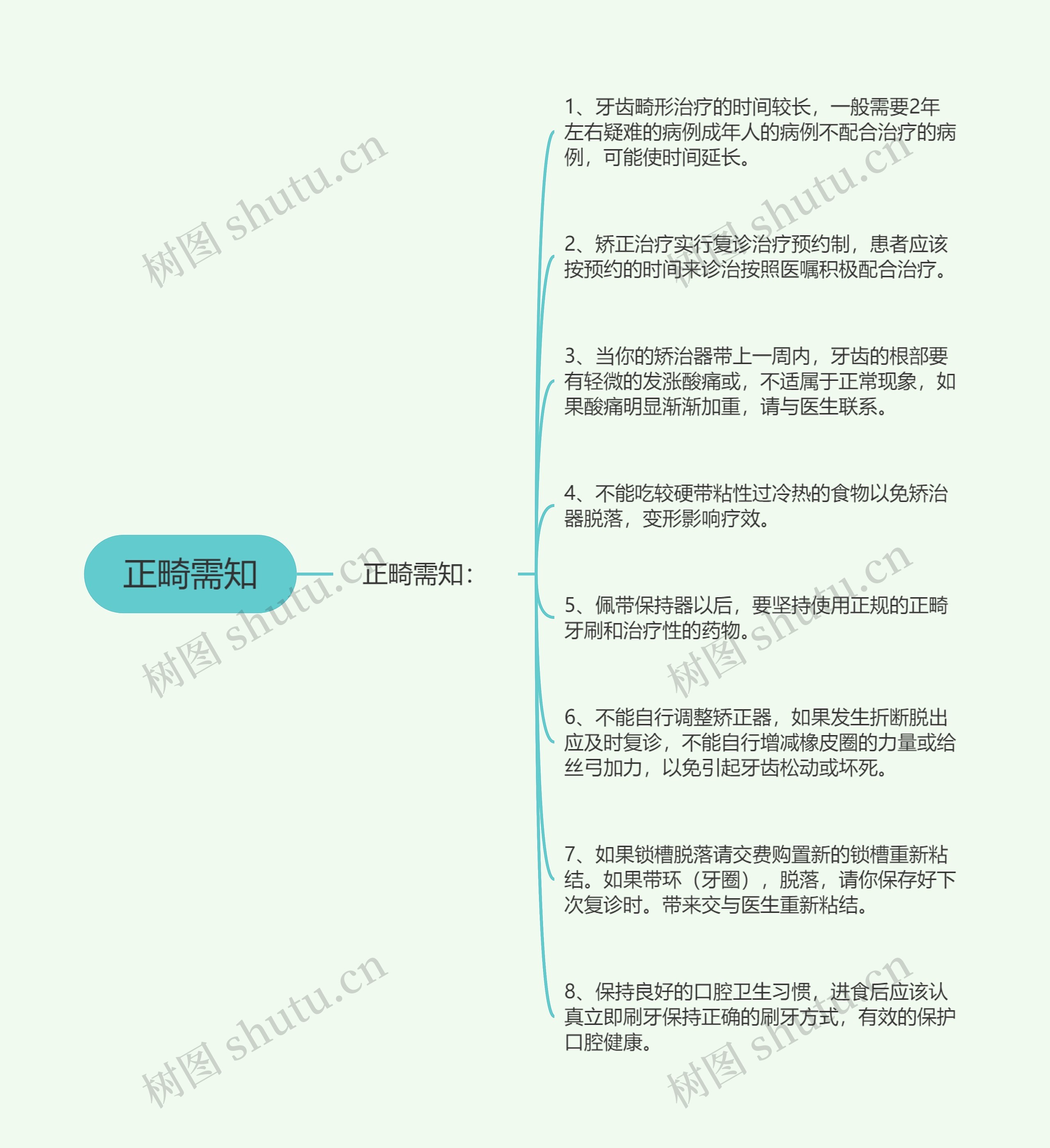 正畸需知思维导图