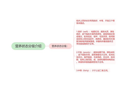 营养状态分级介绍