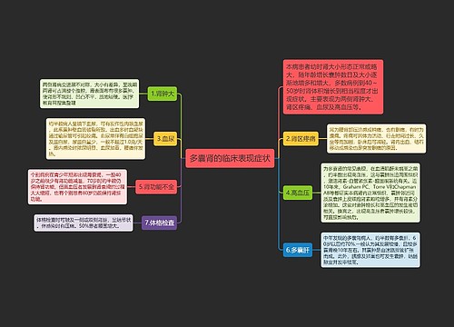 多囊肾的临床表现症状