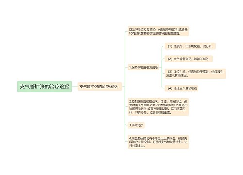 支气管扩张的治疗途径