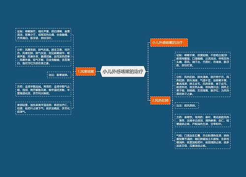 小儿外感咳嗽的治疗