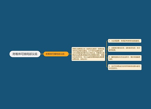 附着体可摘局部义齿