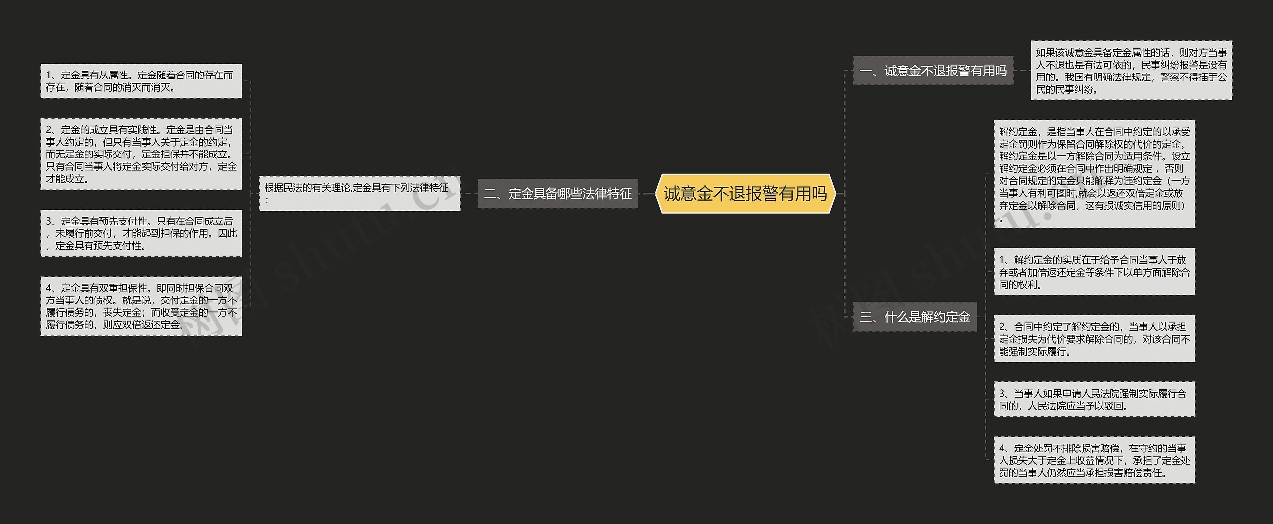 诚意金不退报警有用吗