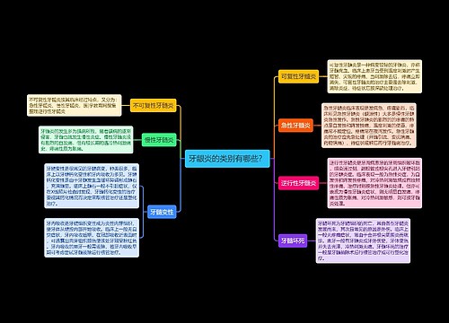 牙龈炎的类别有哪些？