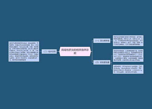 病毒性肝炎的相关临床诊断