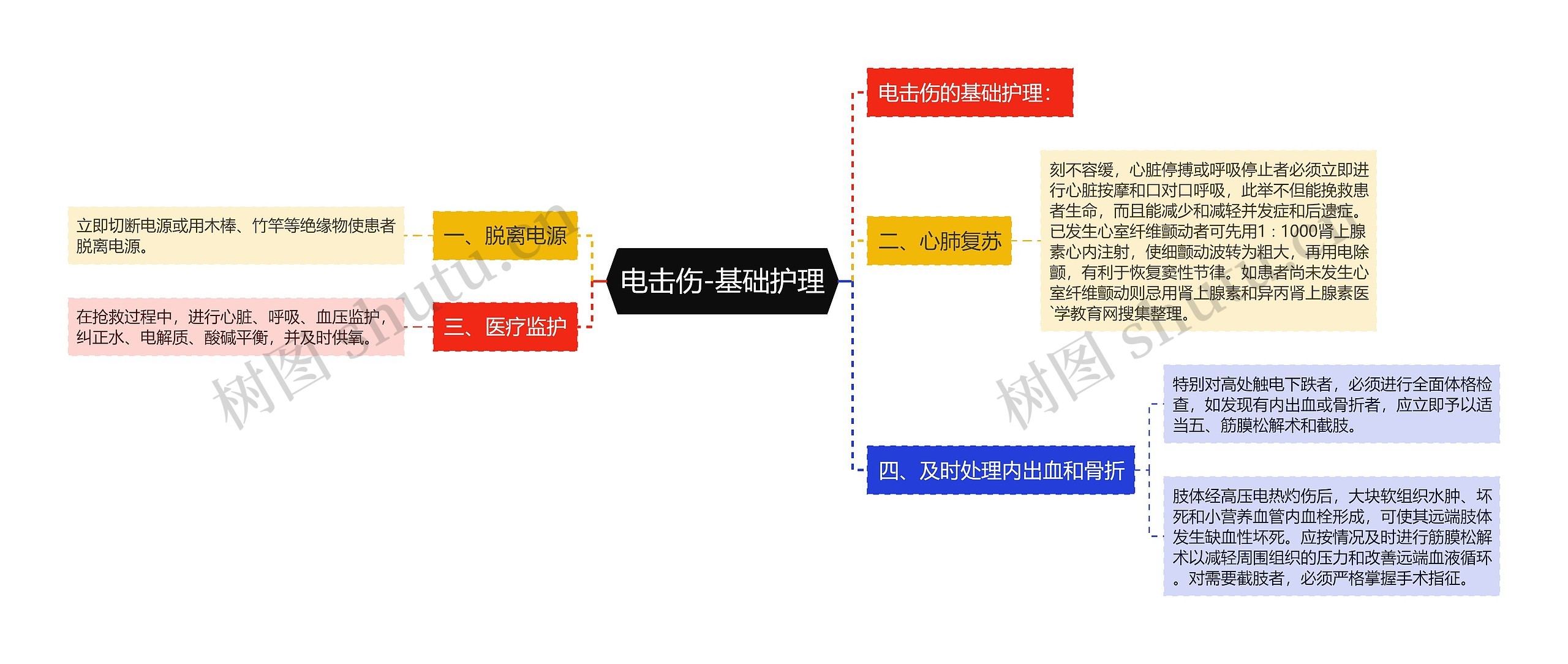 电击伤-基础护理思维导图