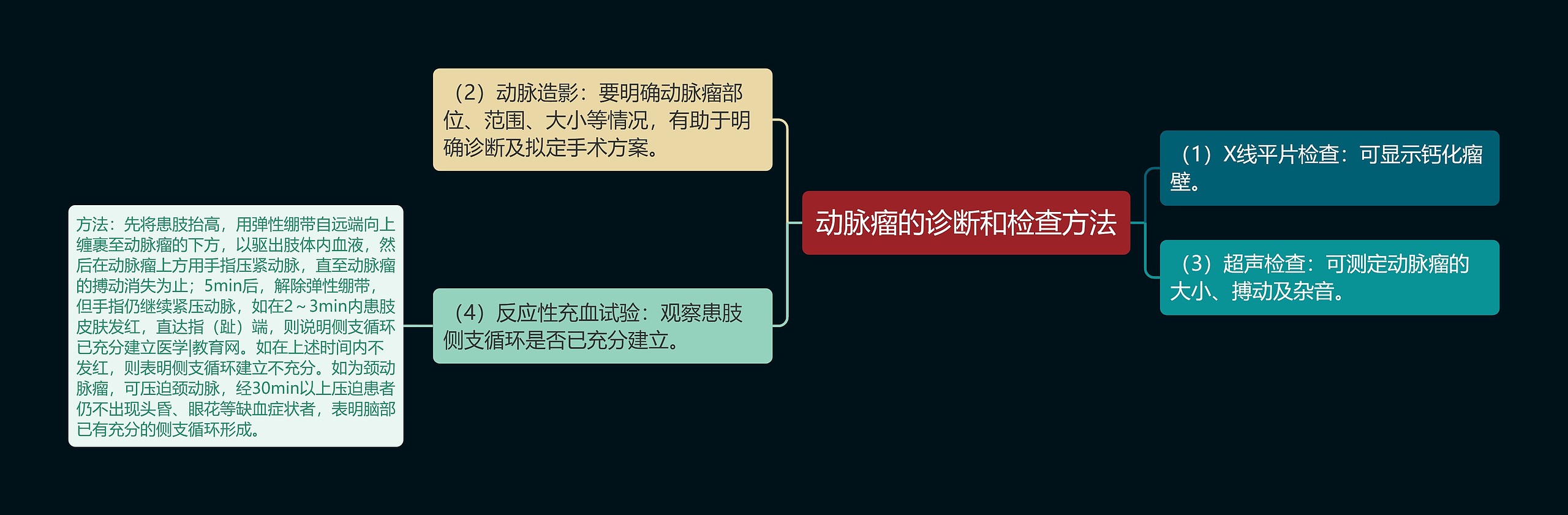 动脉瘤的诊断和检查方法 动脉瘤的诊断和检查方法
