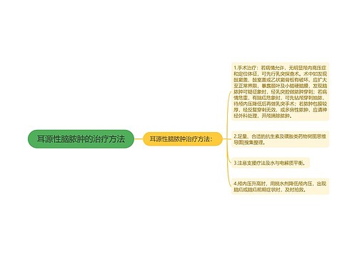 耳源性脑脓肿的治疗方法