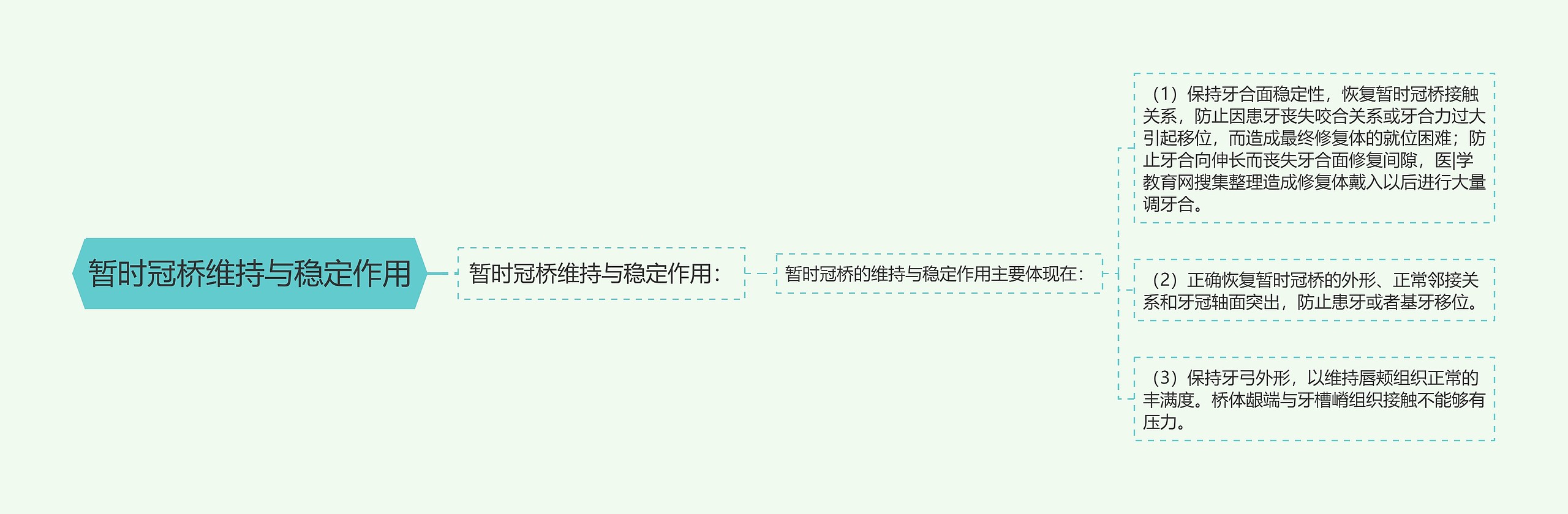暂时冠桥维持与稳定作用