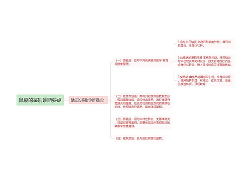 鼠疫的鉴别诊断要点