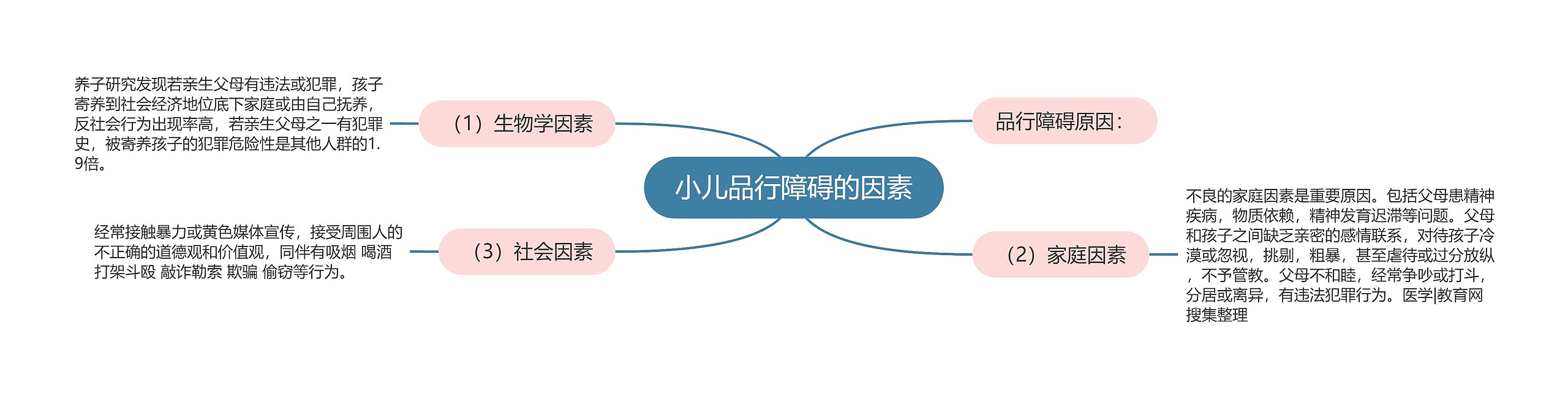 小儿品行障碍的因素 小儿品行障碍的因素