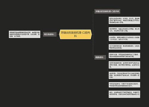 牙髓炎的发病机理-口腔内科