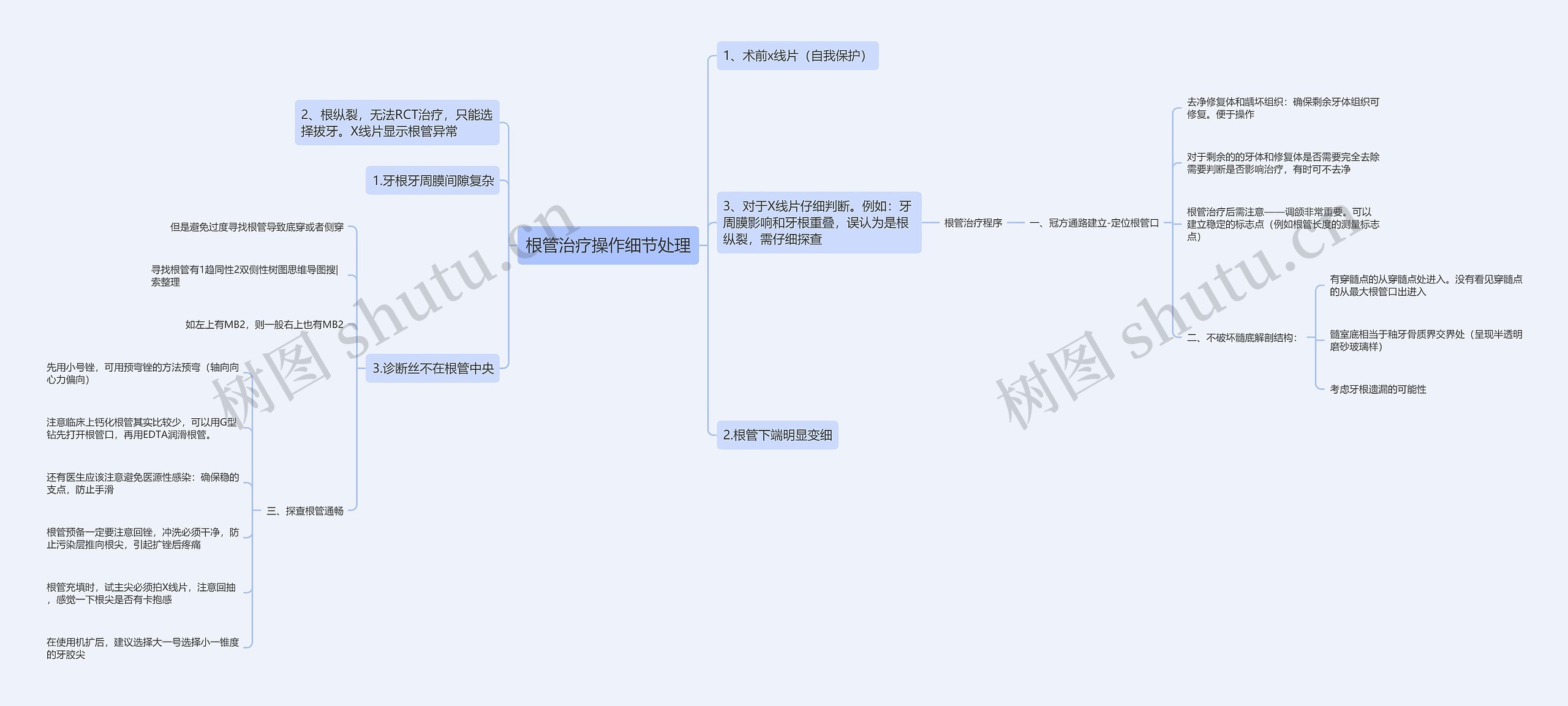 根管治疗操作细节处理