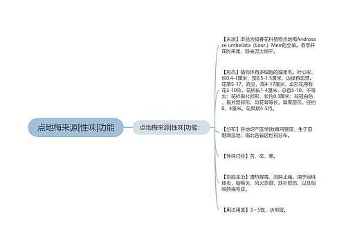 点地梅来源|性味|功能