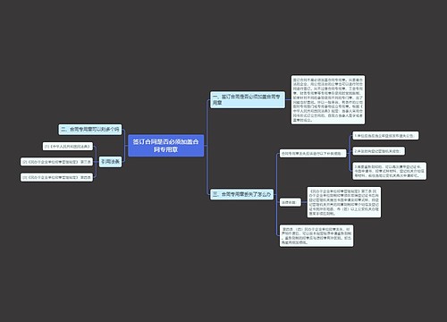 签订合同是否必须加盖合同专用章