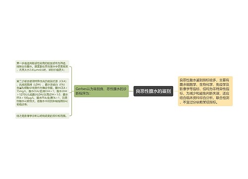 良恶性腹水的鉴别