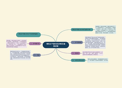 慢性支气管炎的诊断及鉴别诊断