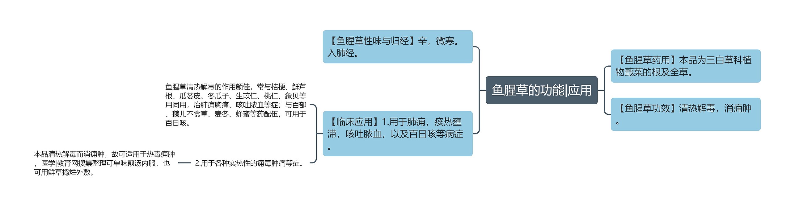 鱼腥草的功能|应用思维导图