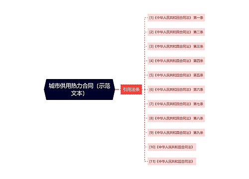 城市供用热力合同（示范文本）