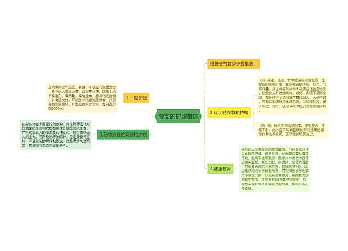 慢支的护理措施