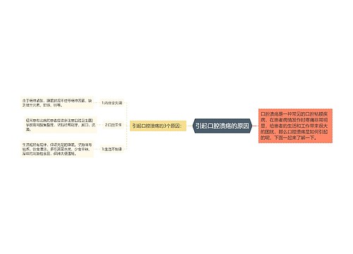 引起口腔溃疡的原因