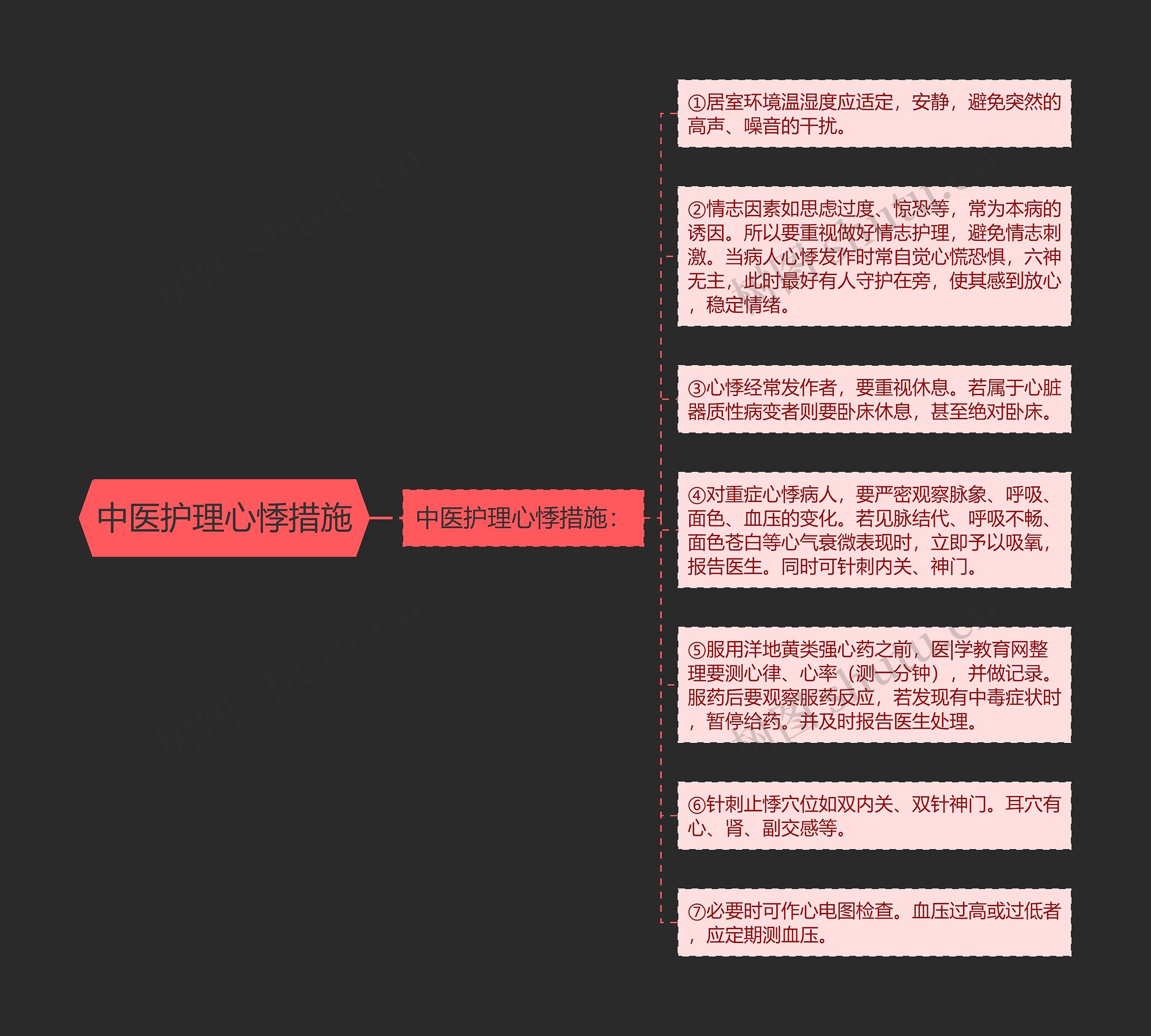 中医护理心悸措施