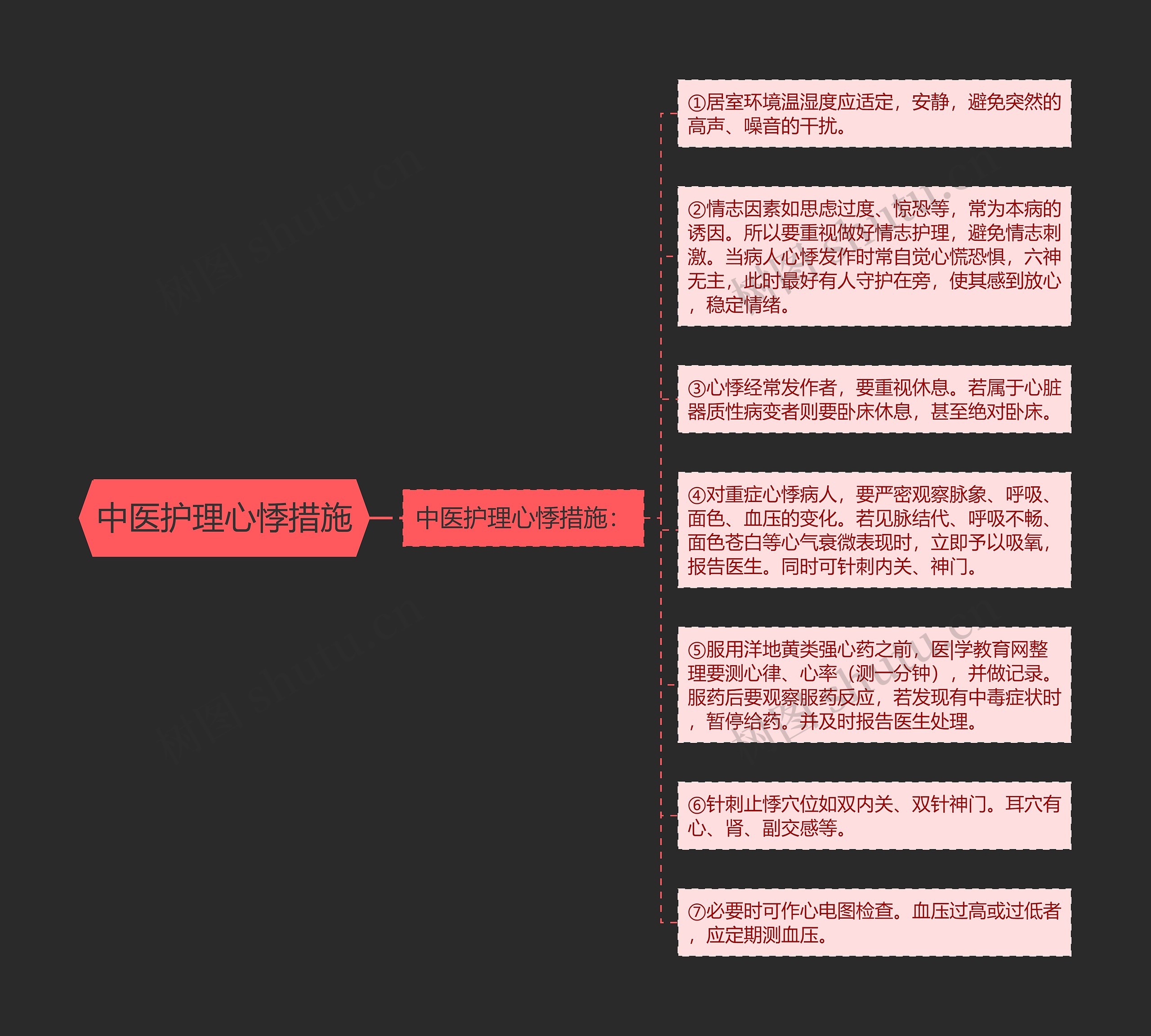 中医护理心悸措施思维导图