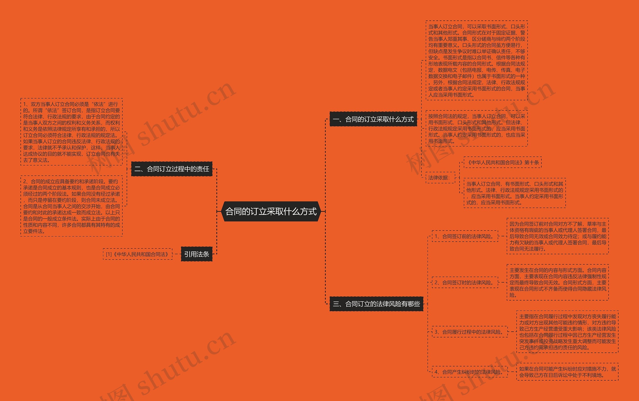 合同的订立采取什么方式 合同的订立采取什么方式