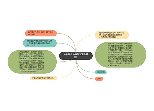 老年性白内障的表现有哪些？