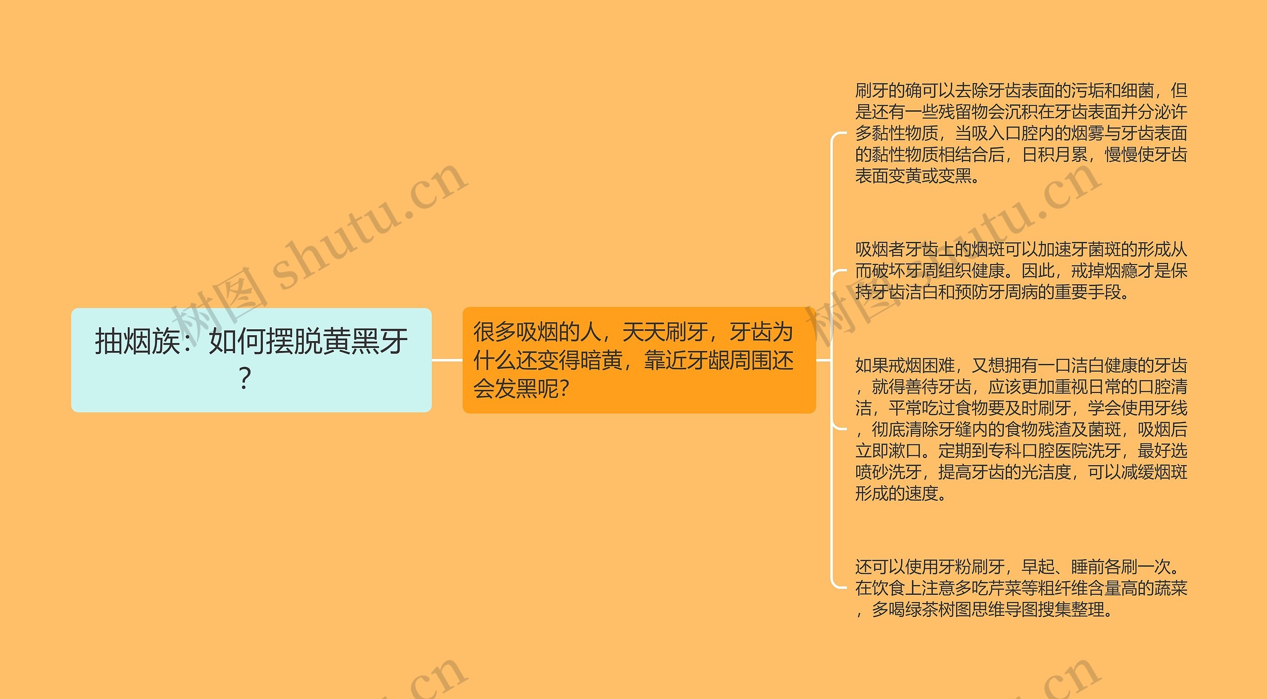 抽烟族:如何摆脱黄黑牙? 抽烟族:如何摆脱黄黑牙?