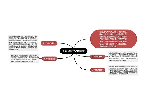 影响药物疗效的因素