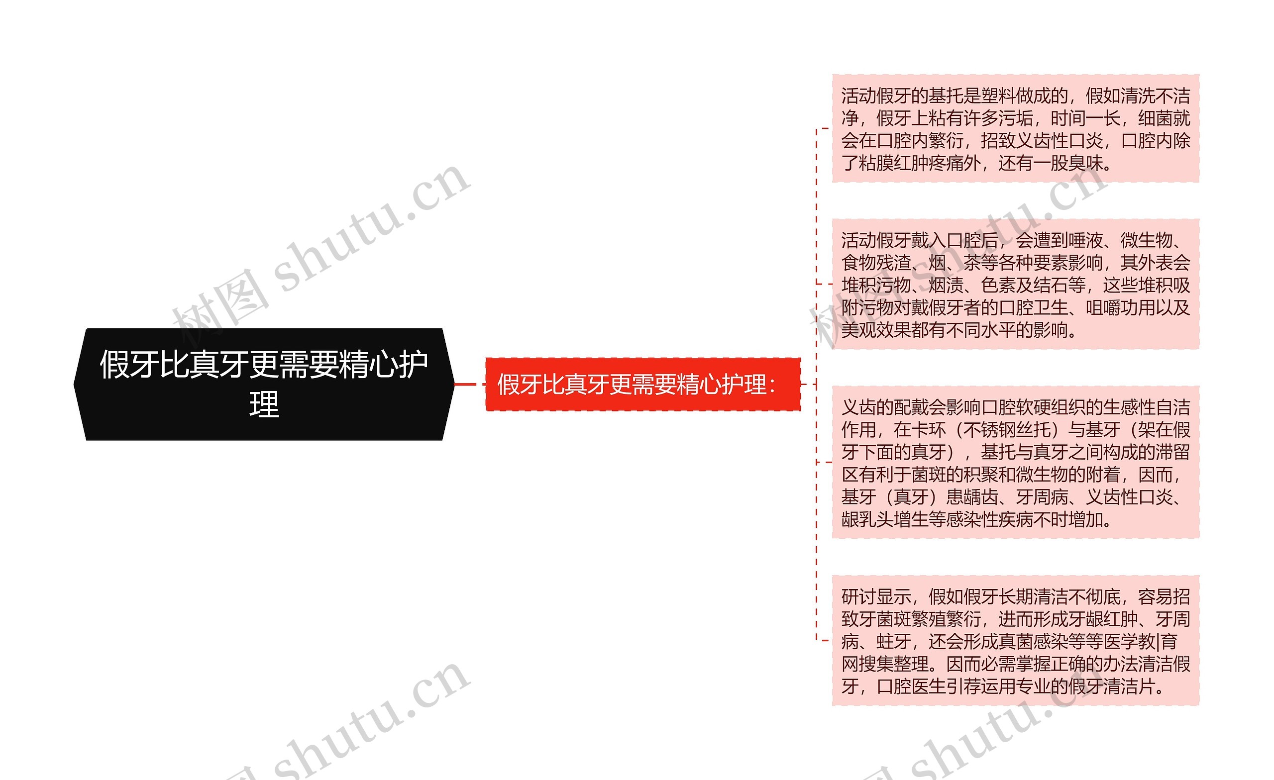 假牙比真牙更需要精心护理