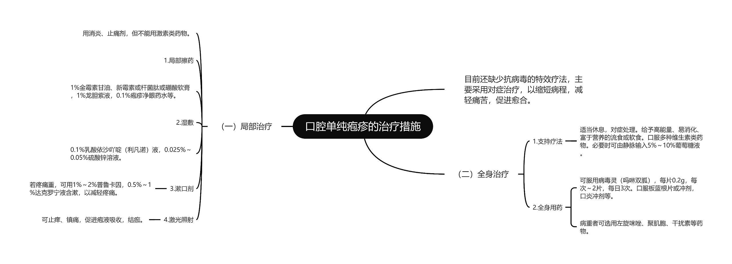 口腔单纯疱疹的治疗措施思维导图